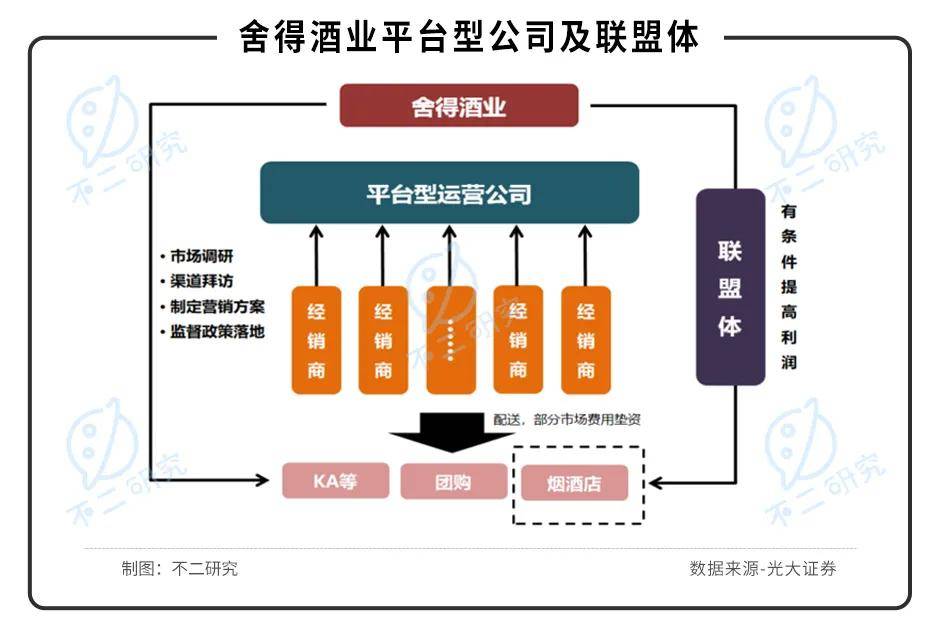 水井坊VS舍得酒業(yè)，誰是A股川酒"老三"？