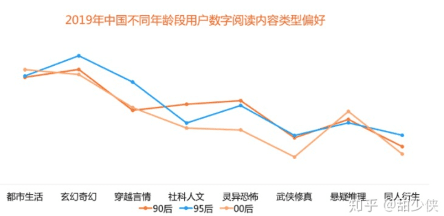 新知達(dá)人, 案例拆解|微信讀書用戶運(yùn)營體系拆解