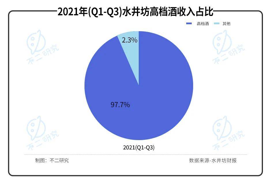 水井坊VS舍得酒業(yè)，誰是A股川酒"老三"？