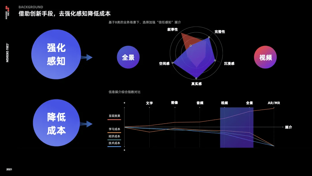 找工廠的全鏈路設(shè)計(jì)