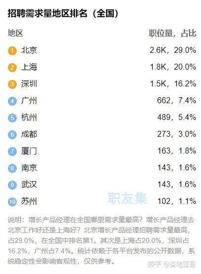 深入認(rèn)識增長產(chǎn)品經(jīng)理