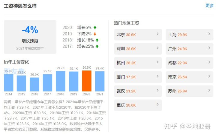 深入認(rèn)識增長產(chǎn)品經(jīng)理