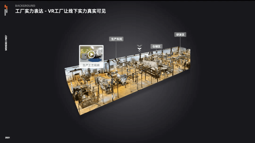 找工廠的全鏈路設(shè)計(jì)