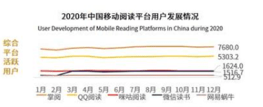 新知達(dá)人, 案例拆解|微信讀書用戶運(yùn)營體系拆解