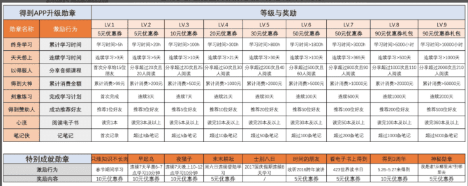 新知達(dá)人, 案例拆解|微信讀書用戶運(yùn)營體系拆解