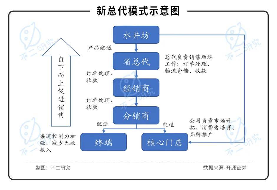 水井坊VS舍得酒業(yè)，誰是A股川酒"老三"？