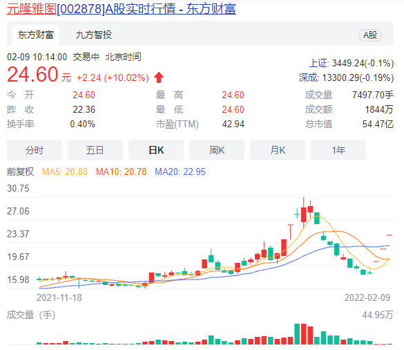 新知達人, 奧運「頂流」冰墩墩，挽救元宇宙？