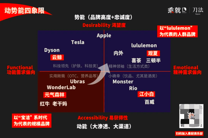 冰清：3年蟬聯(lián)定妝噴霧銷冠，柏瑞美底層增長邏輯｜刀姐doris