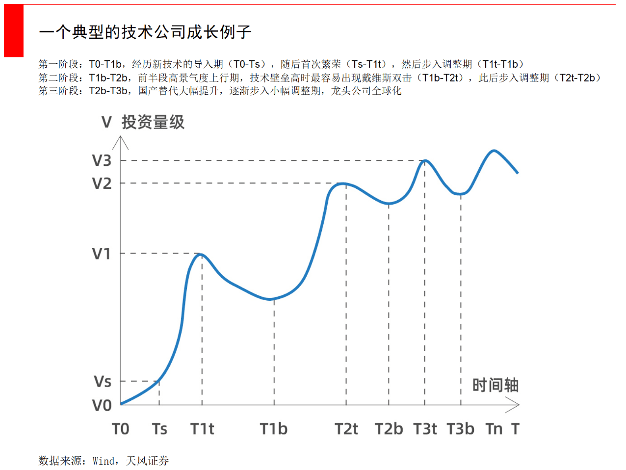 經(jīng)緯張穎：科技創(chuàng)新的下一個(gè)競(jìng)爭(zhēng)焦點(diǎn)