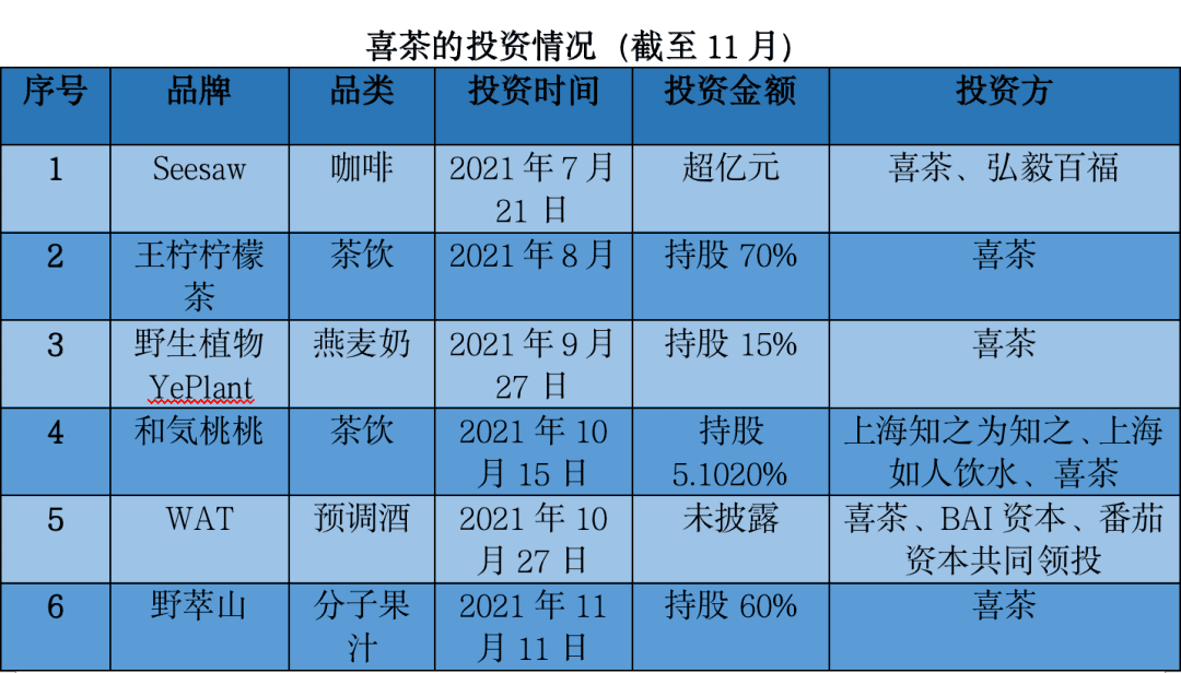 楊泥娃：蜜雪冰城和它的加盟帝國