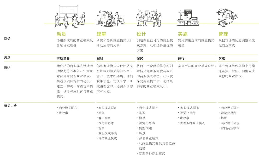 商業(yè)模式畫布