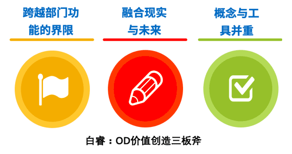 白睿：如何創(chuàng)造OD的價值