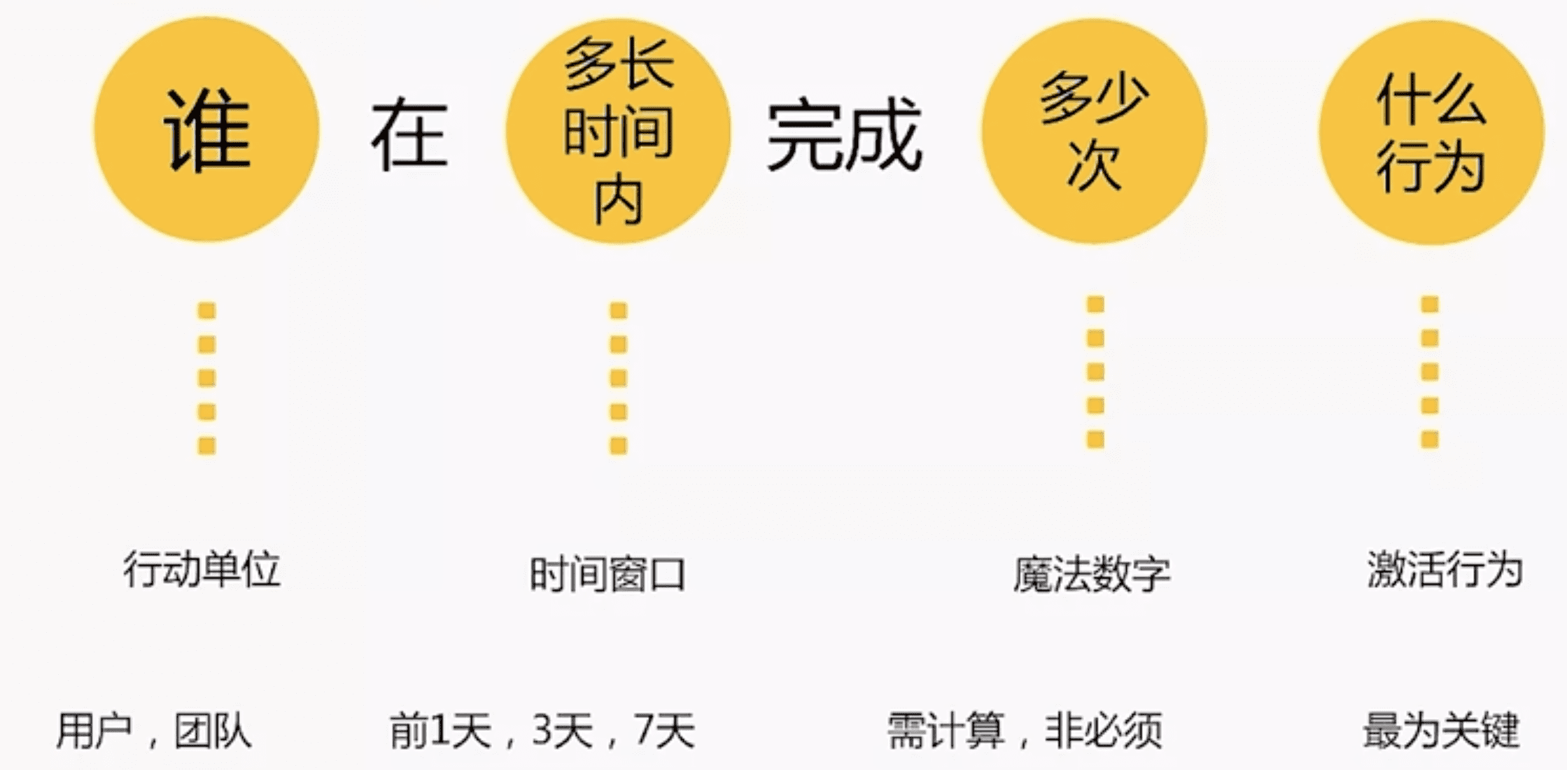 激活：新用戶激活需要注意哪些方面？