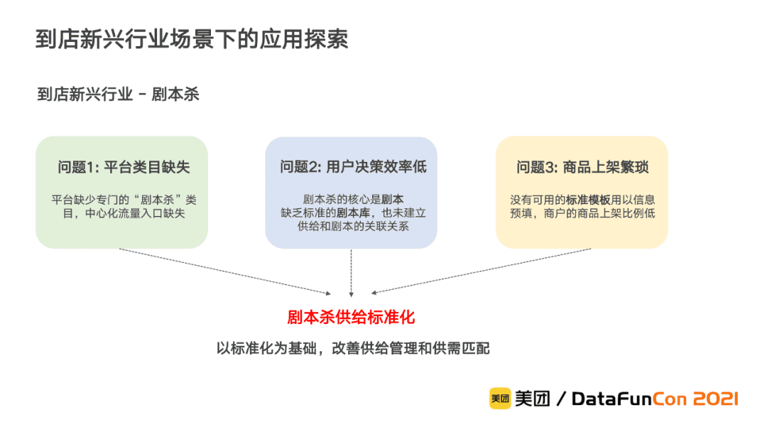 李翔：美團到店綜合知識圖譜的構(gòu)建與應(yīng)用