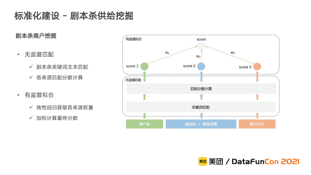 李翔：美團到店綜合知識圖譜的構(gòu)建與應(yīng)用