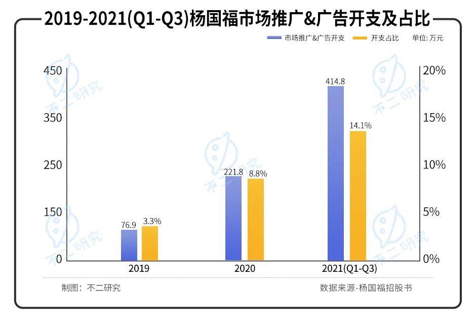 "麻辣燙第一股"來了！楊國福赴港IPO，加盟模式待考