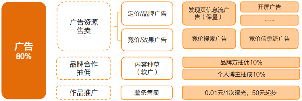 社區(qū)三杰（三）小紅書：200億美元估值源于強大的“種草效應(yīng)”