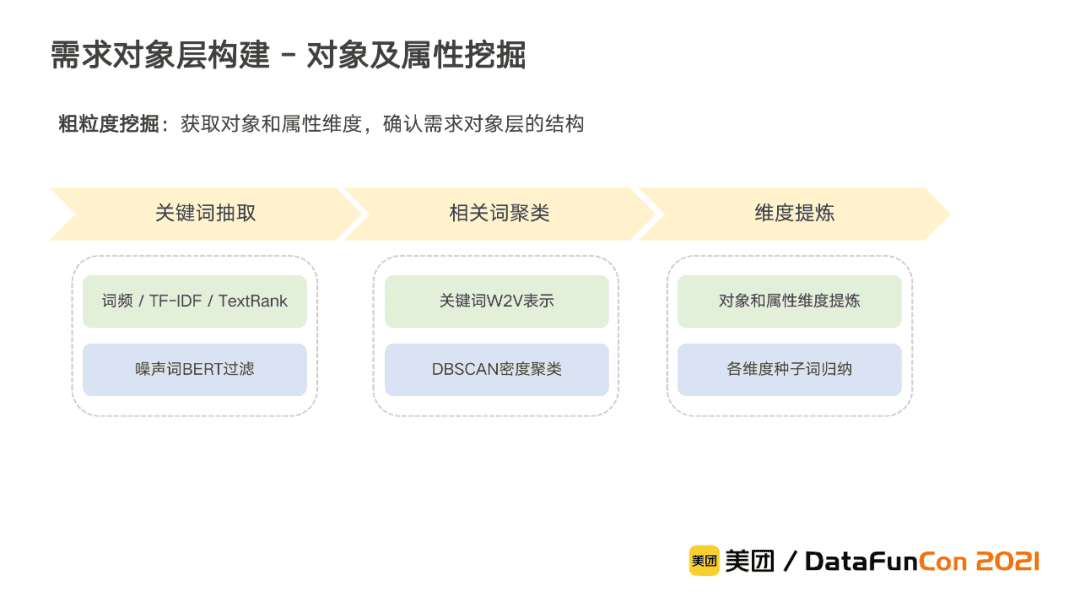 李翔：美團到店綜合知識圖譜的構(gòu)建與應(yīng)用