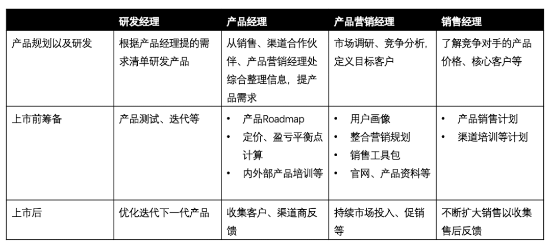 什么是產(chǎn)品GTM｜時(shí)光筆記簿