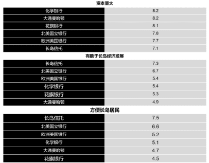 定位理論中提倡的心智快照調(diào)研法，以及通用的現(xiàn)場(chǎng)調(diào)研法