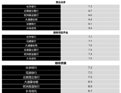 定位理論中提倡的心智快照調(diào)研法，以及通用的現(xiàn)場(chǎng)調(diào)研法