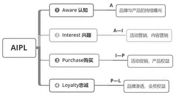 企業(yè)如何發(fā)起一場有效的內容營銷？