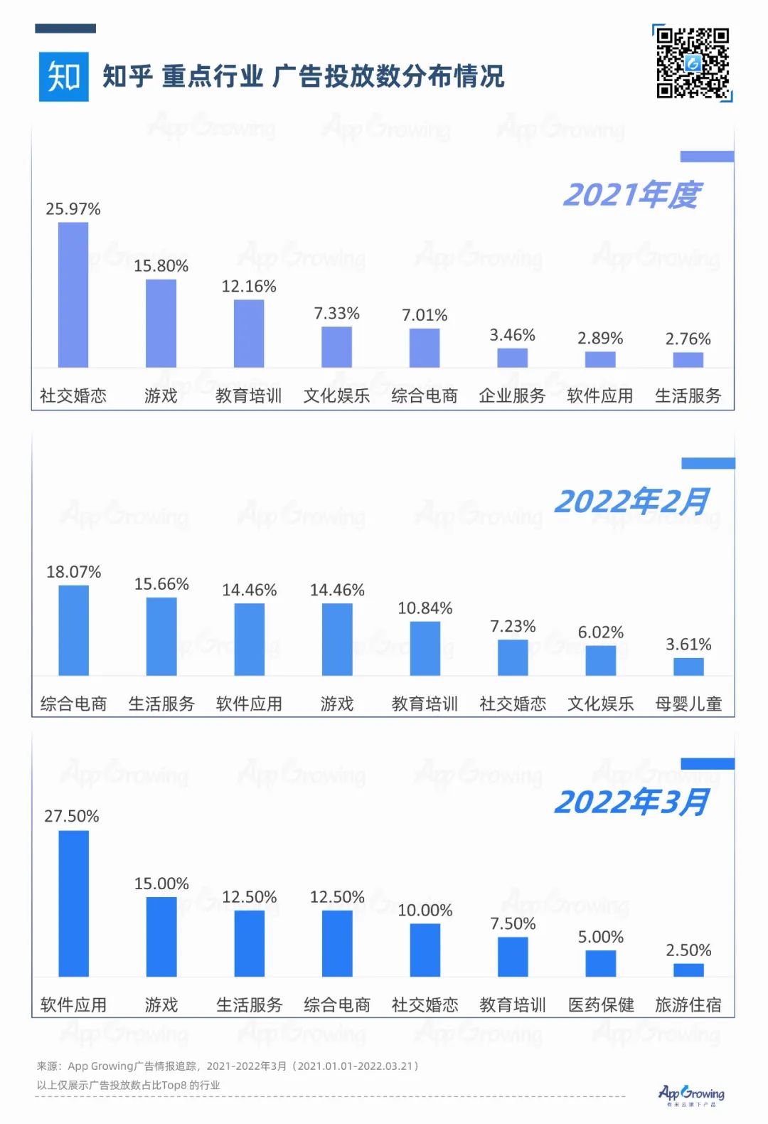 小紅書(shū)、B站、知乎，流量平臺(tái)投放觀察｜App Growing