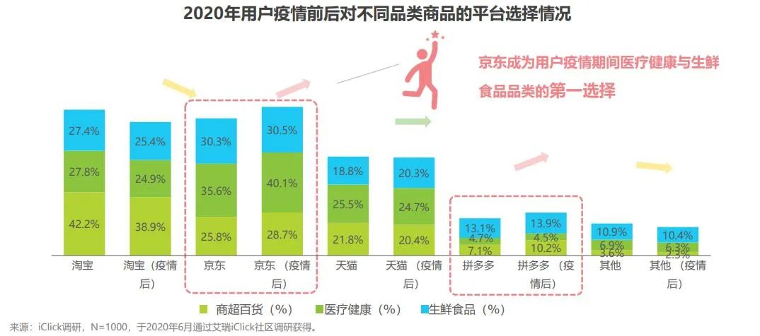 B面拆解京東：電商賽道失速后的“幸存者”｜表外表里