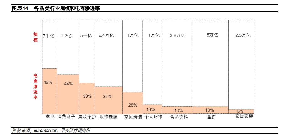 B面拆解京東：電商賽道失速后的“幸存者”｜表外表里