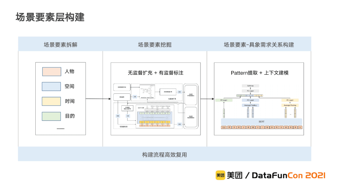 李翔：美團到店綜合知識圖譜的構(gòu)建與應(yīng)用