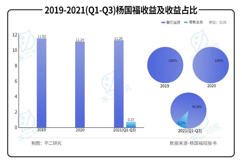 "麻辣燙第一股"來了！楊國福赴港IPO，加盟模式待考