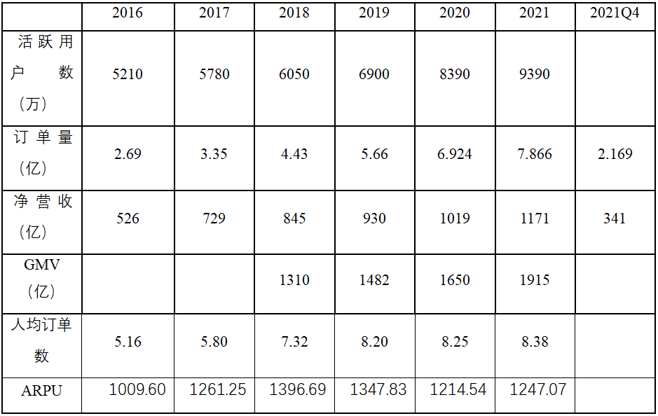 你還記得一家叫唯品會的網(wǎng)站嗎？