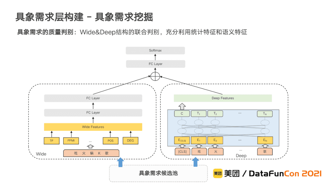 李翔：美團到店綜合知識圖譜的構(gòu)建與應(yīng)用