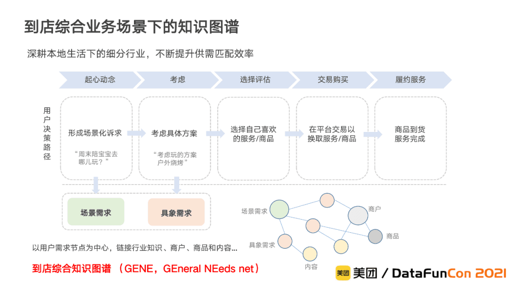 李翔：美團到店綜合知識圖譜的構(gòu)建與應(yīng)用