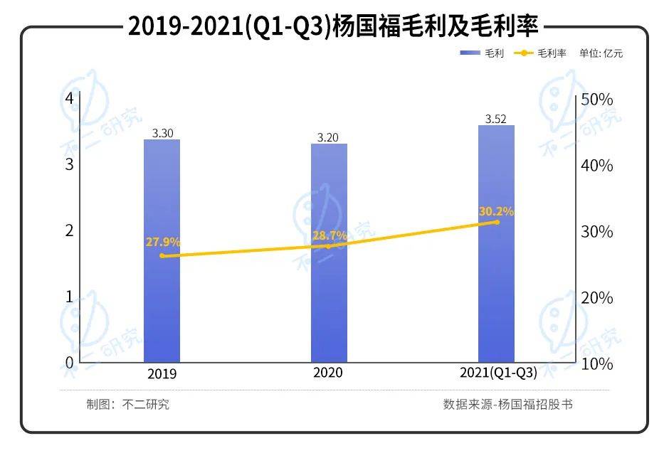 "麻辣燙第一股"來了！楊國福赴港IPO，加盟模式待考