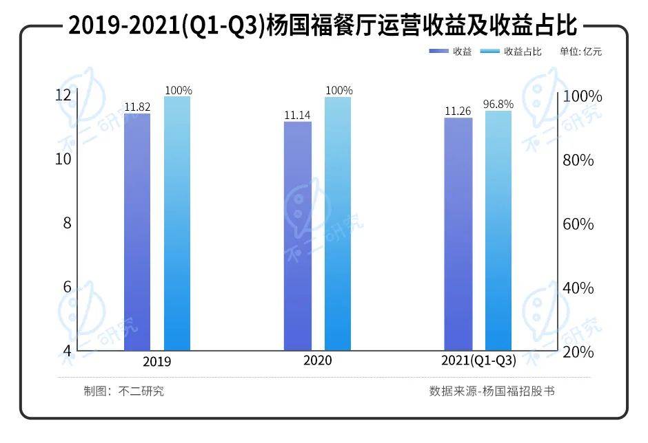 "麻辣燙第一股"來了！楊國福赴港IPO，加盟模式待考