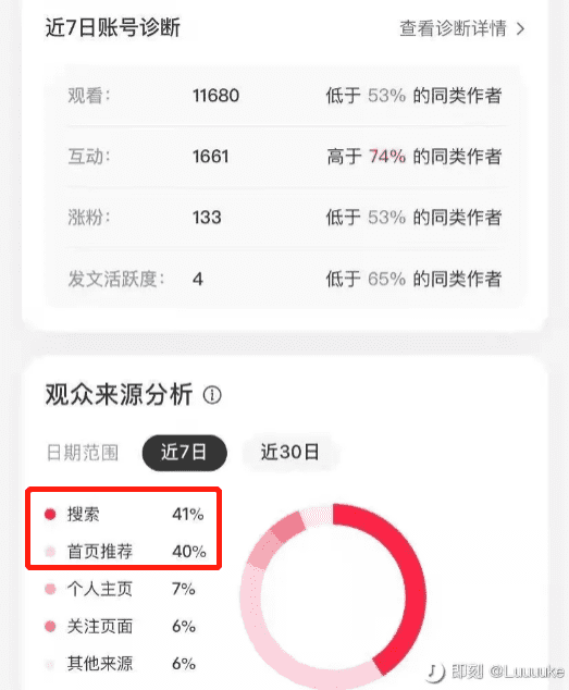 揭秘小紅書(shū)「爆款筆記」背后的流量密碼