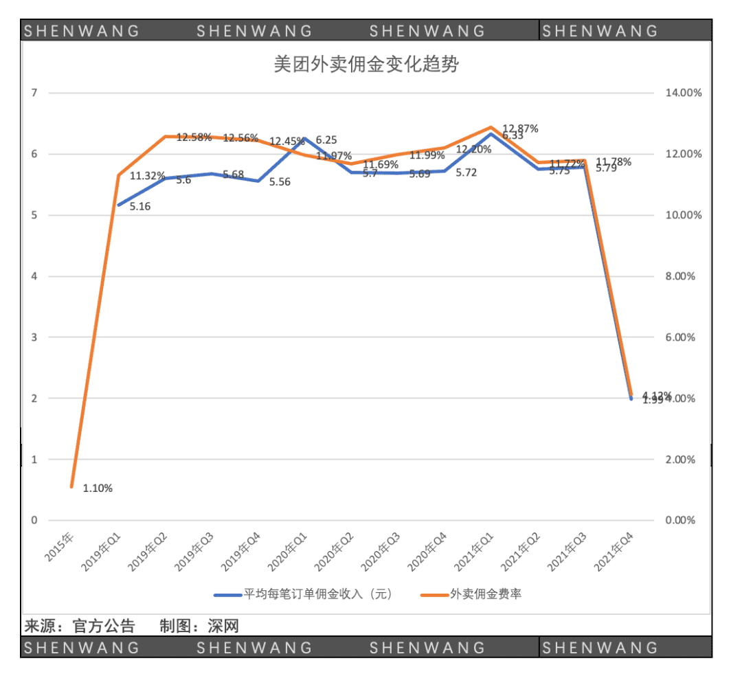 王興，可有妙計？