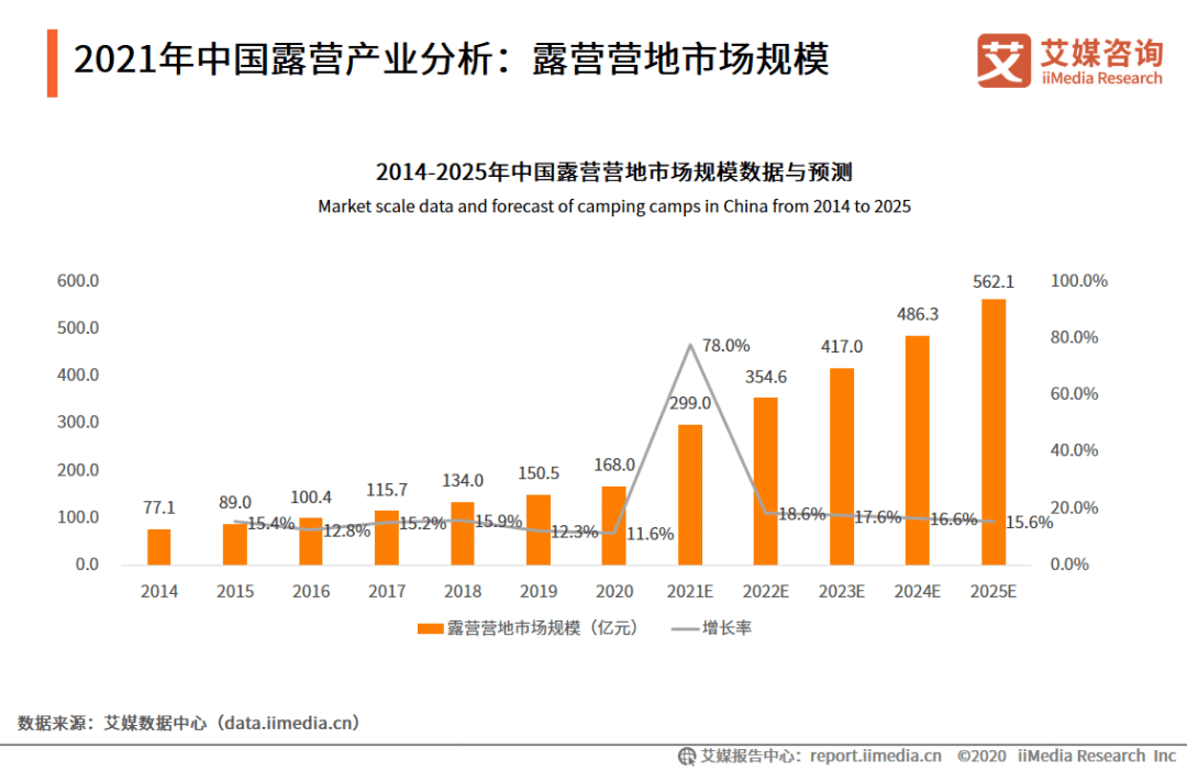 89萬篇小紅書筆記，43.9億次短視頻播放，露營人“等春天”