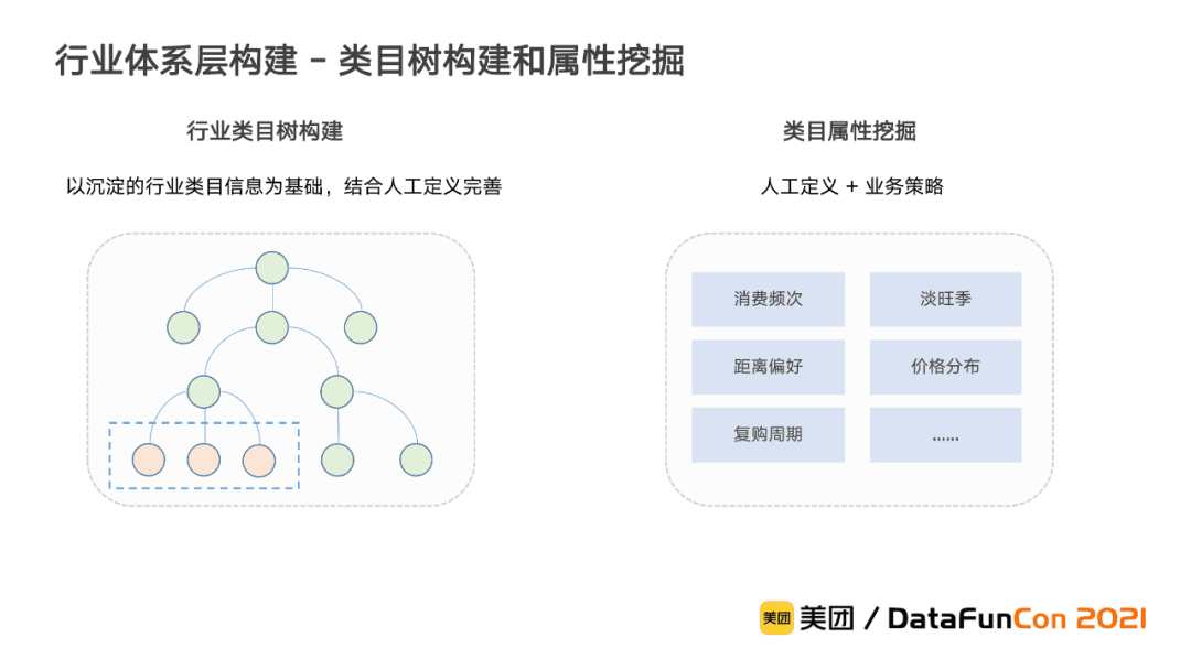 李翔：美團到店綜合知識圖譜的構(gòu)建與應(yīng)用