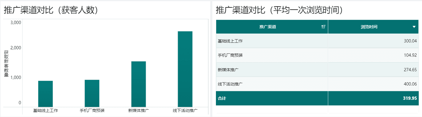 最詳細(xì)AARRR模型拆解，可復(fù)制的運(yùn)營成功秘訣