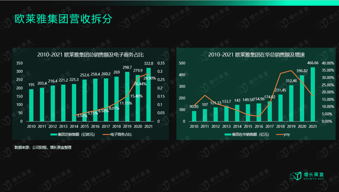 萬字拆解歐萊雅：百年美妝帝國的數(shù)字化遠(yuǎn)征