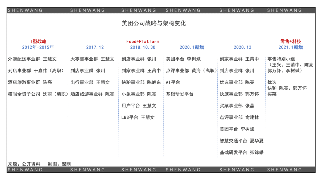 王興，可有妙計？