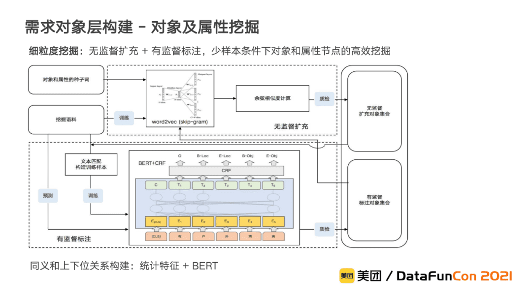 李翔：美團到店綜合知識圖譜的構(gòu)建與應(yīng)用