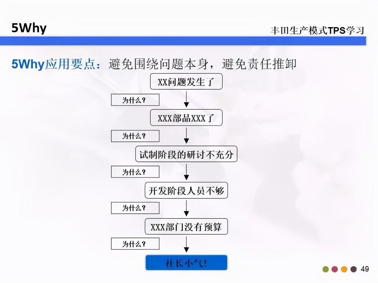 教你什么是5W2H和5Why分析法