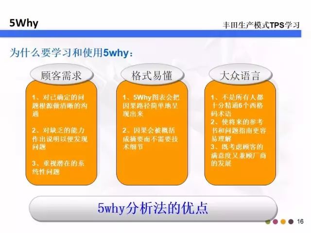 教你什么是5W2H和5Why分析法