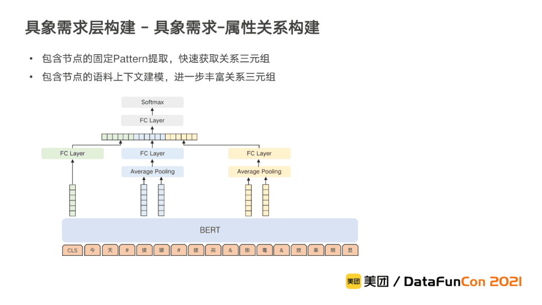 李翔：美團到店綜合知識圖譜的構(gòu)建與應(yīng)用