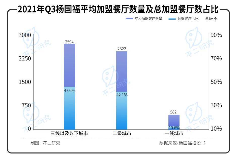 "麻辣燙第一股"來了！楊國福赴港IPO，加盟模式待考