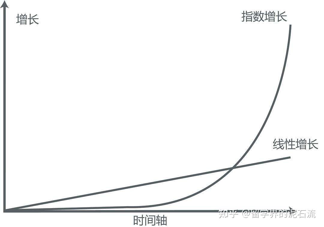 什么樣的生意算是好生意？