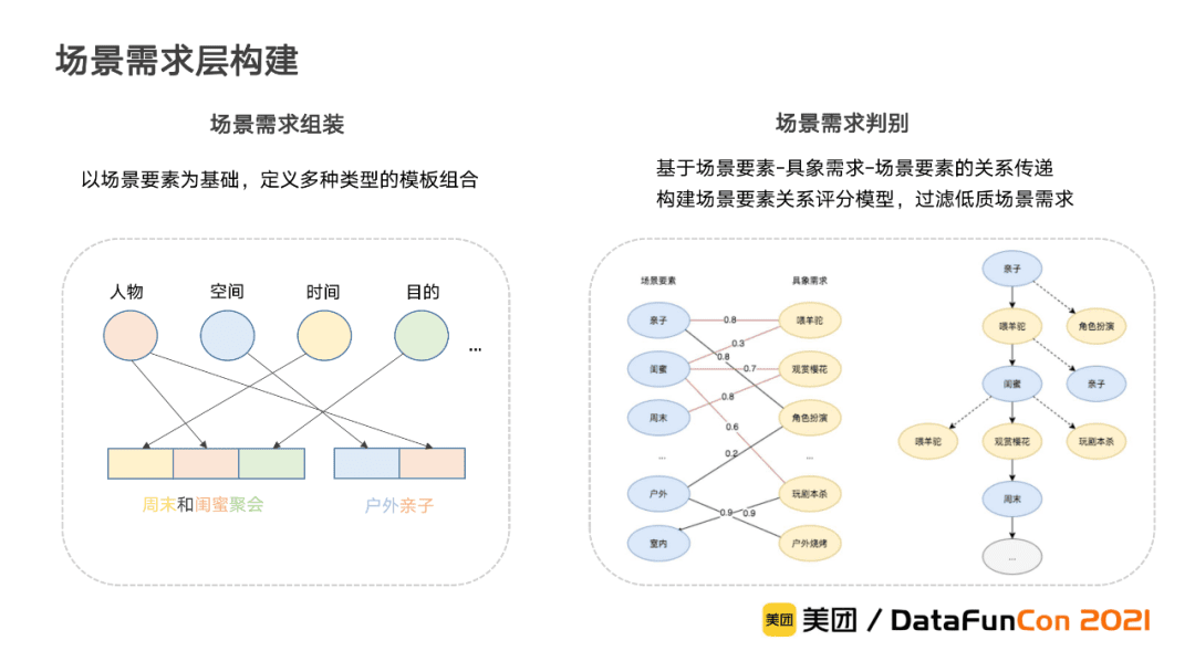 李翔：美團到店綜合知識圖譜的構(gòu)建與應(yīng)用